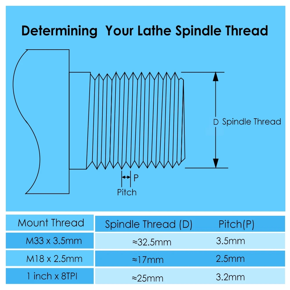 Parts of the lathe chuck demonstrating high quality assembly