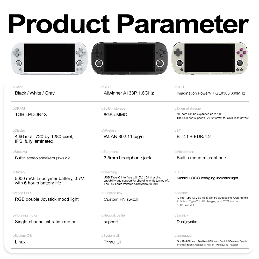 View of the gaming buttons and analog sticks of the Trimui Smart Pro console