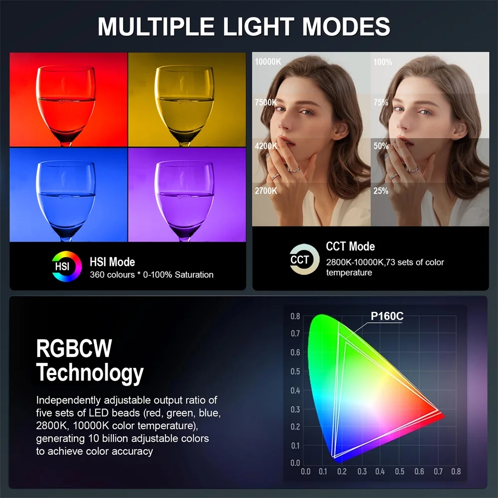 Changing the color temperature of the Sutefoto P160 RGB light