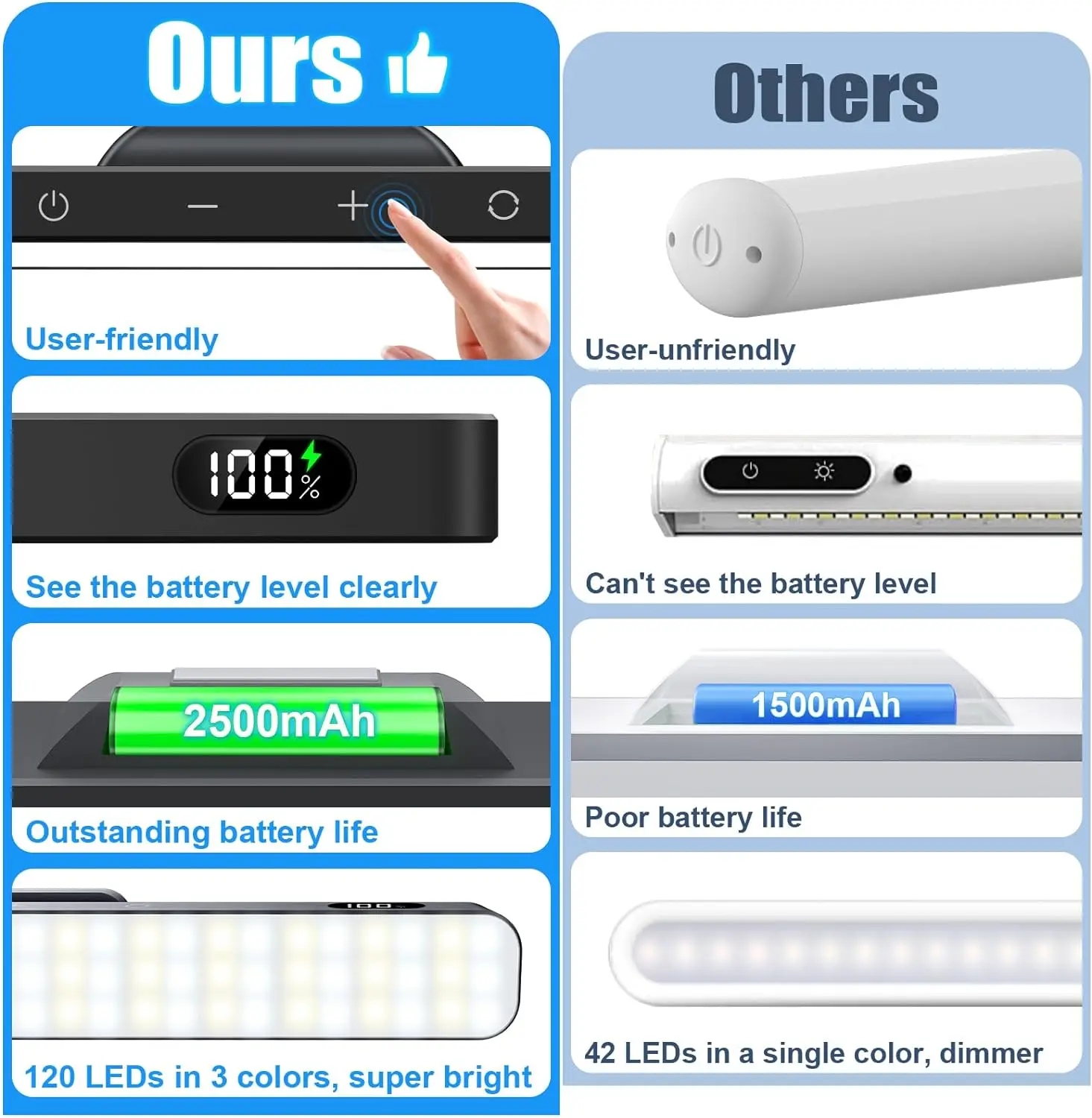 세 가지 다른 색상 모드를 보여주는 화장용 LED 조명