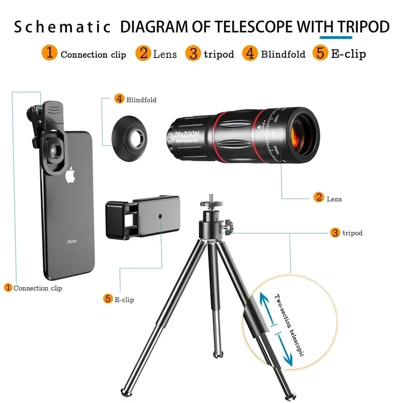 Lens kit with case, ready for use