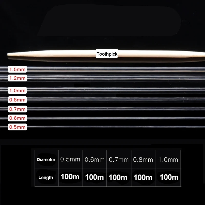 Tightly wound spool of durable elastic thread for creating jewelry
