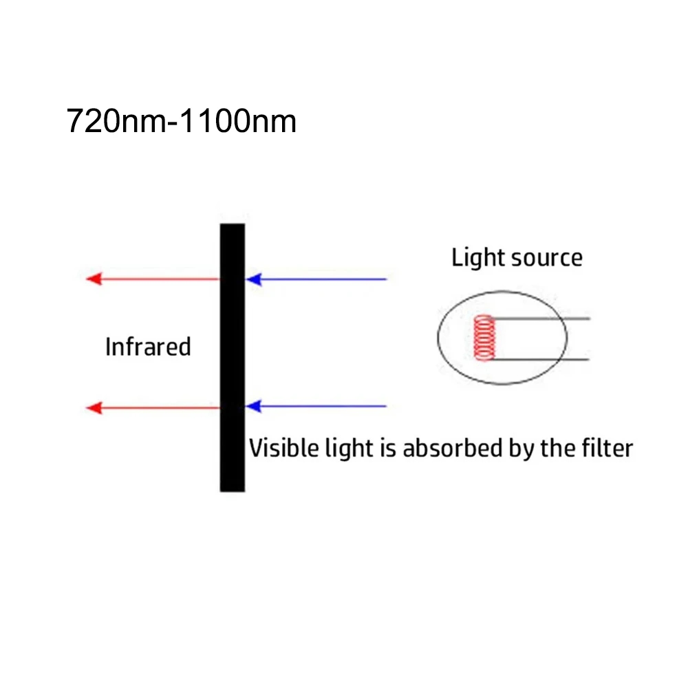 Filtro ligero y fácil de usar para grabaciones de video y fotografía