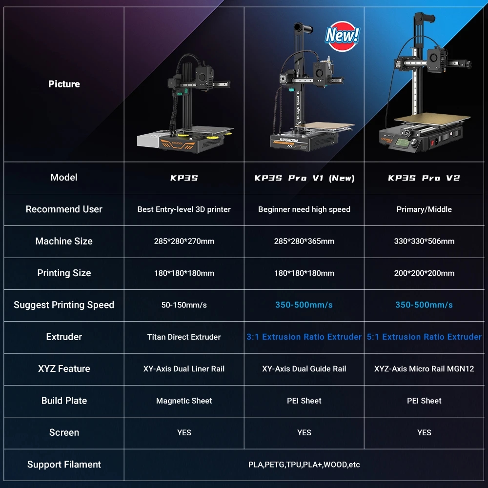 Intuitive Menu on KINGROON KP3S 3D Printer Touch Screen