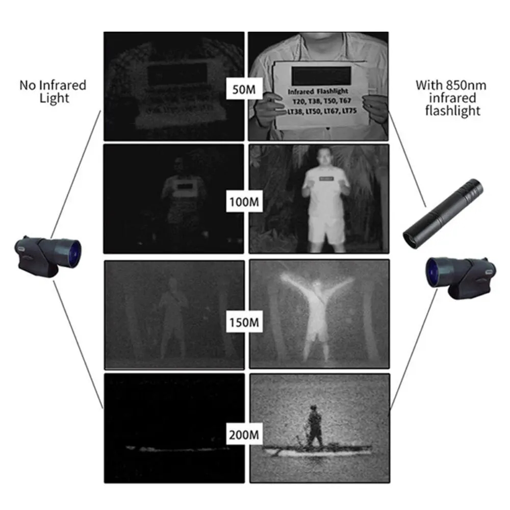 Compact size of the infrared flashlight, suitable for carrying