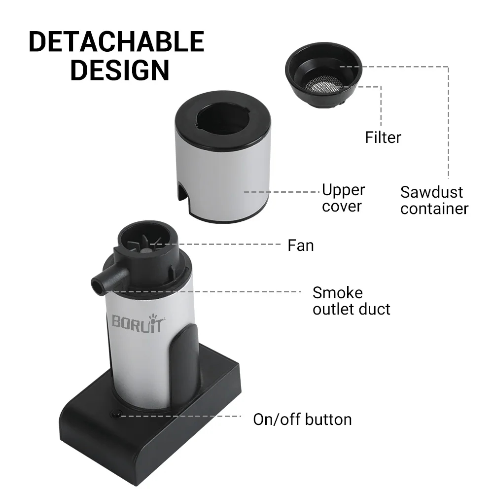 The smoke generator generates smoke for smoking products using various accessories